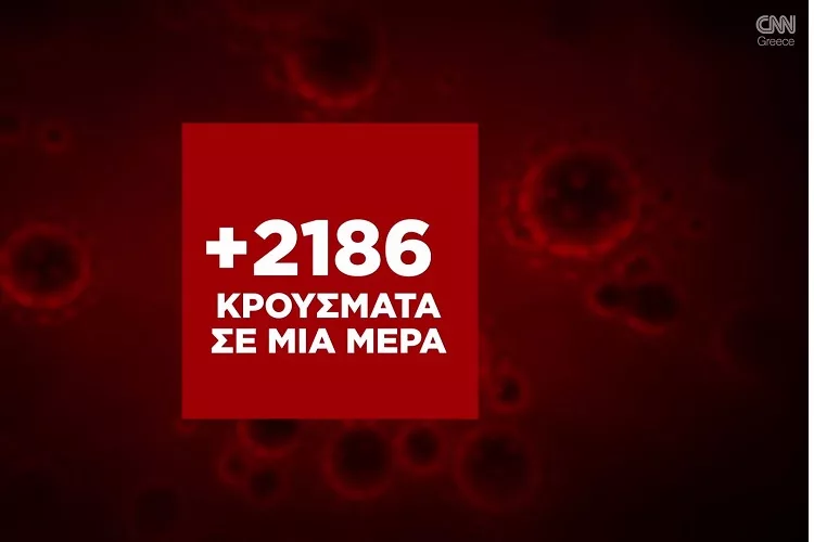 Η εξάπλωση του Covid 19 στην Ελλάδα με αριθμούς (2/12) <i class="fa fa-video-camera" aria-hidden="true"></i>