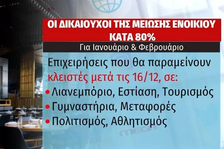 «Ανάσα» η μείωση ενοικίου 80% για τους ενοικιαστές  <i class="fa fa-video-camera" aria-hidden="true"></i>