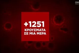 Η εξάπλωση του Covid-19 στην Ελλάδα με αριθμούς (7/12) <i class="fa fa-video-camera" aria-hidden="true"></i>