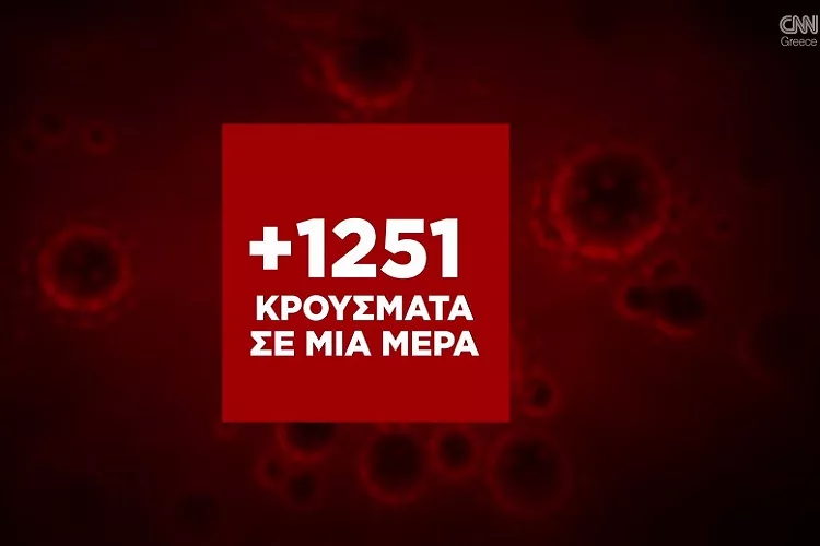 Η εξάπλωση του Covid-19 στην Ελλάδα με αριθμούς (7/12) <i class="fa fa-video-camera" aria-hidden="true"></i>