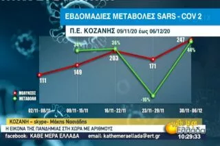 Η εικόνα της πανδημίας στην Ελλάδα <i class="fa fa-video-camera" aria-hidden="true"></i>