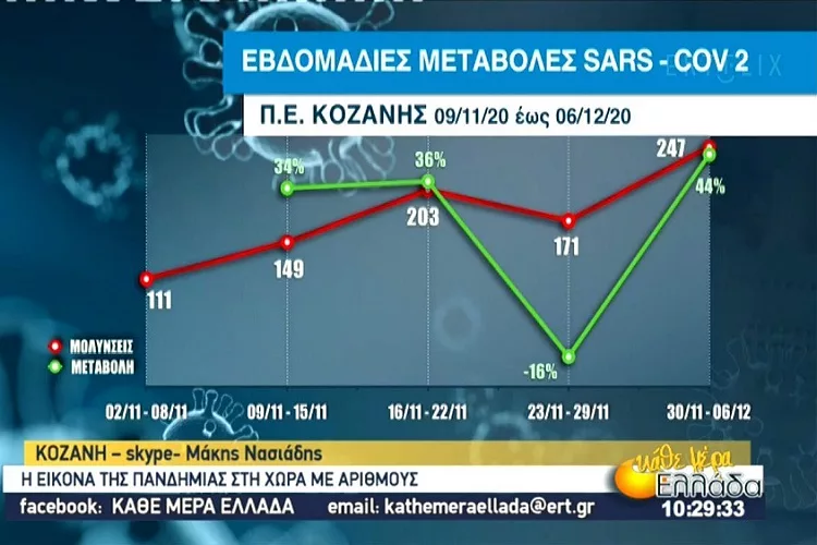 Η εικόνα της πανδημίας στην Ελλάδα <i class="fa fa-video-camera" aria-hidden="true"></i>