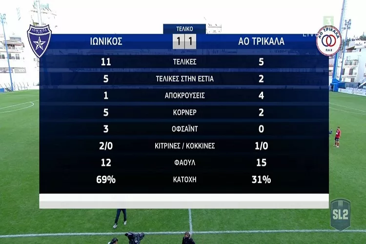 Φάσεις και γκολ από την ισοπαλία του Ιωνικού με τα Τρίκαλα! <i class="fa fa-video-camera" aria-hidden="true"></i>