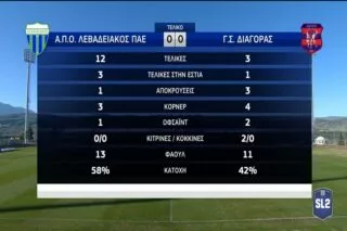 Η λευκή ισοπαλία στην Λιβαδειά <i class="fa fa-video-camera" aria-hidden="true"></i>