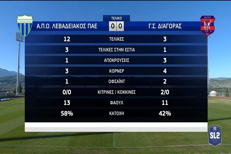 Η λευκή ισοπαλία στην Λιβαδειά <i class="fa fa-video-camera" aria-hidden="true"></i>