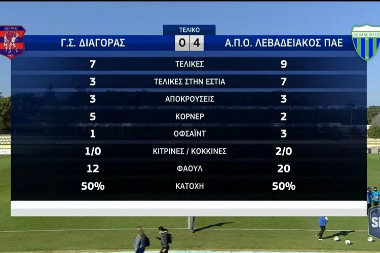 Τα στιγμιότυπα από το Διαγόρας-Λεβαδειακός <i class="fa fa-video-camera" aria-hidden="true"></i>