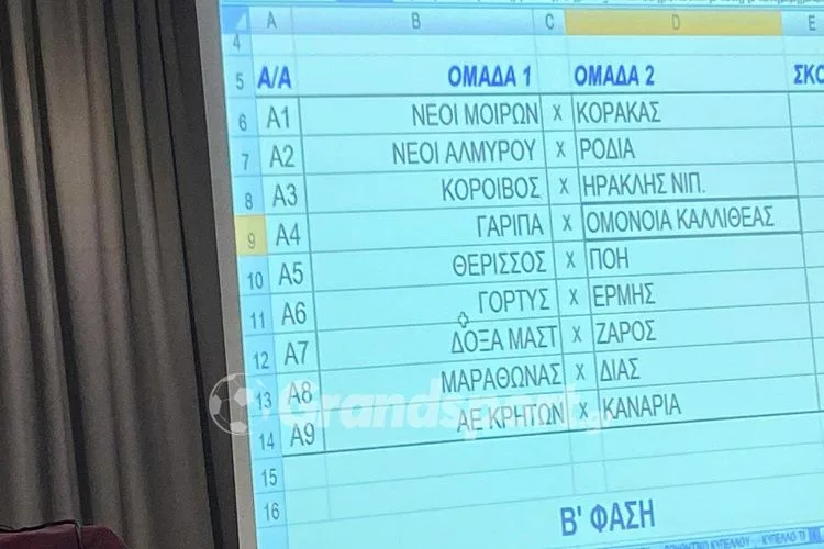 Κύπελλο ΕΠΣΗ: Τα ζευγάρια σε α’ και β’ Φάση