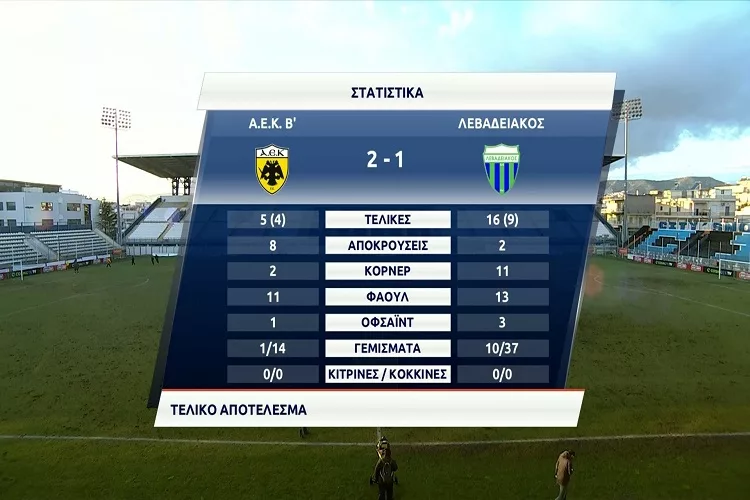 ΑΕΚ Β’ – Λεβαδειακός 2-1: Τα καλύτερα στιγμιότυπα της αναμέτρησης (vid)